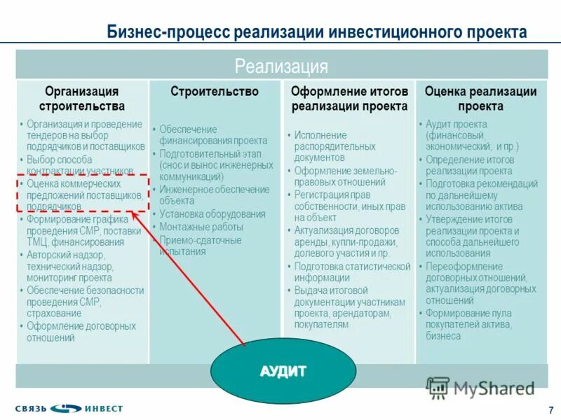 Процесс реализации проекта. Процесс реализации проекта