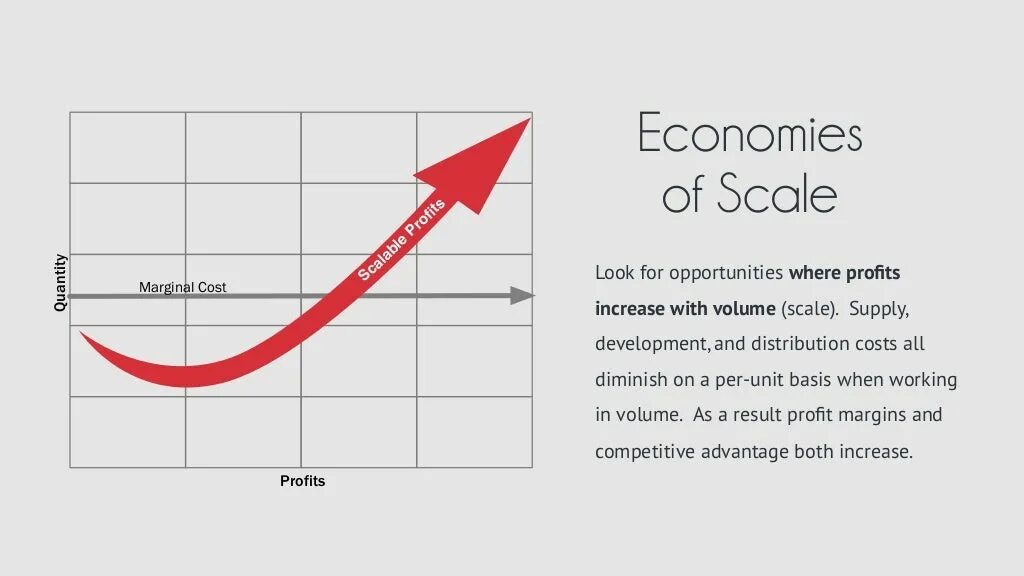 Сайт scaling