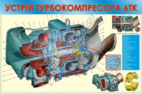 Турбокомпрессор тепловоза