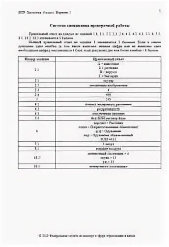 Впр по биологии 8 1 вариант ответы