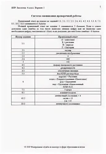 Впр биология 5 класс 2022 год ответы. ВПР биология вариант 1. ВПР по биологии 5 класс с ответами. Ответы по ВПР по биологии 5 класс. ВПР биология 6.