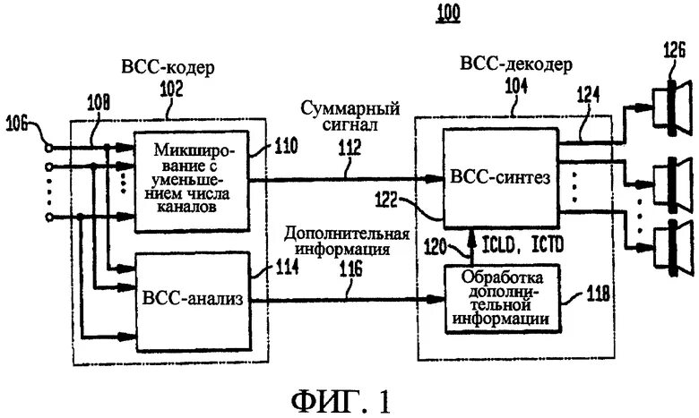 Кодер и декодер