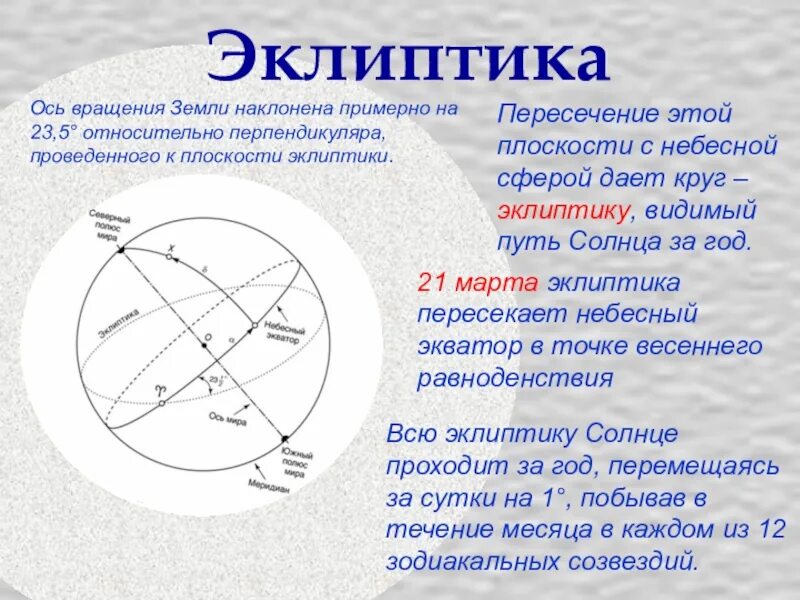 Эклиптика путь солнца. Эклиптика вращения земной оси. ось эклиптики. эклиптика это в астрономии. окружность эклиптики.