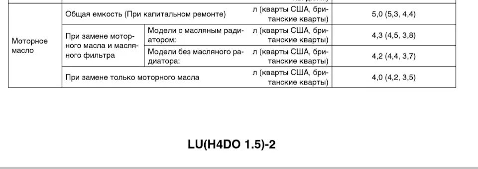 Сколько литров масла. Вес 1 литра моторного масла. Сколько килограмм в литре масла моторного. Перевести масло из литров в кг.