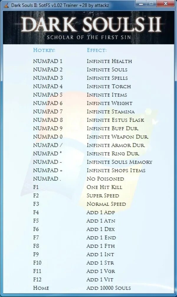 Дарк соулс 2 читы. Dark Souls 2 трейнер. Чит коды Dark Souls 2. Дарк 2 трейнер