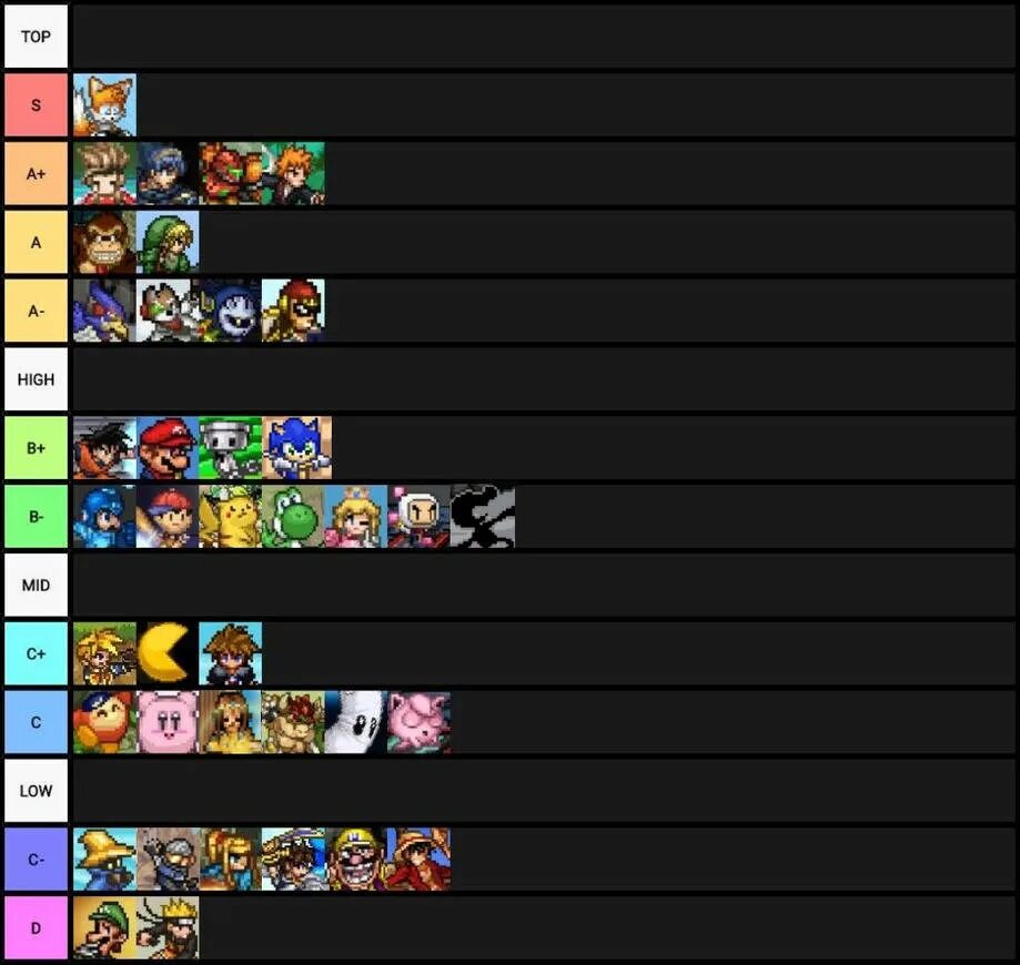 Cs2 tier list. Ssf2 tier list. super smash flash 2. super smash flash. tier list 2.