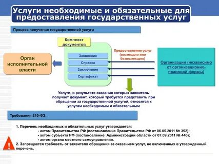 Предоставление которых является обязательным