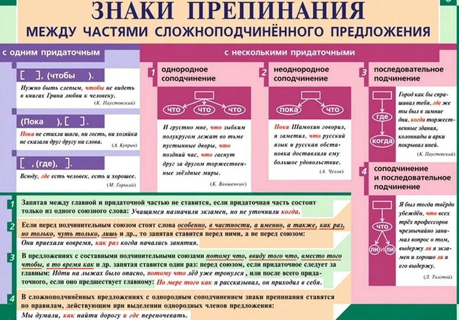 Пунктуация в предложении. Знаки препинания в сложноподчиненном предложении таблица. Пунктуация сложного предложения СПП. Знаки препинания в сложноподчинённом предложении 11 класс. Знаки препинания в сложнопо предложениях сложноподчиненных.