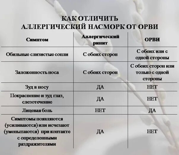 При аллергии бывает температура. Как отличить аллергический насморк от простудного. как отличить насморк от аллергии. как отличить аллергический ринит от простудного насморка. отличие насморка от аллергии.