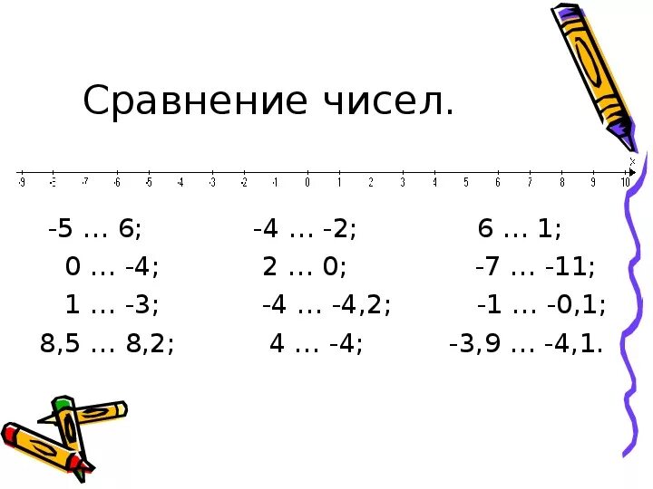 Сравнение чисел 6 класс задания. Сравнение чисел 6 класс математика задания. Сравнение чисел 6 класс карточки. Математика 6 класс сравнение чисел. Модуль числа математика 6 класс самостоятельная