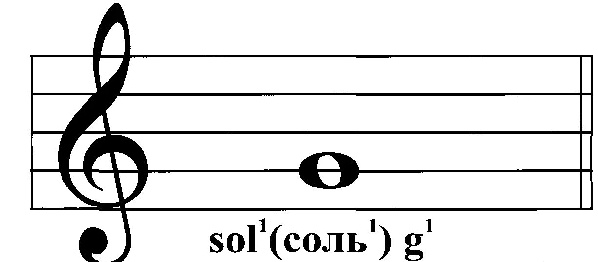 Нот котн. Нота соль на нотном стане. Скрипичный ключ Нота соль. Нота соль первой октавы. Нотный стан первая Октава Нота соль.