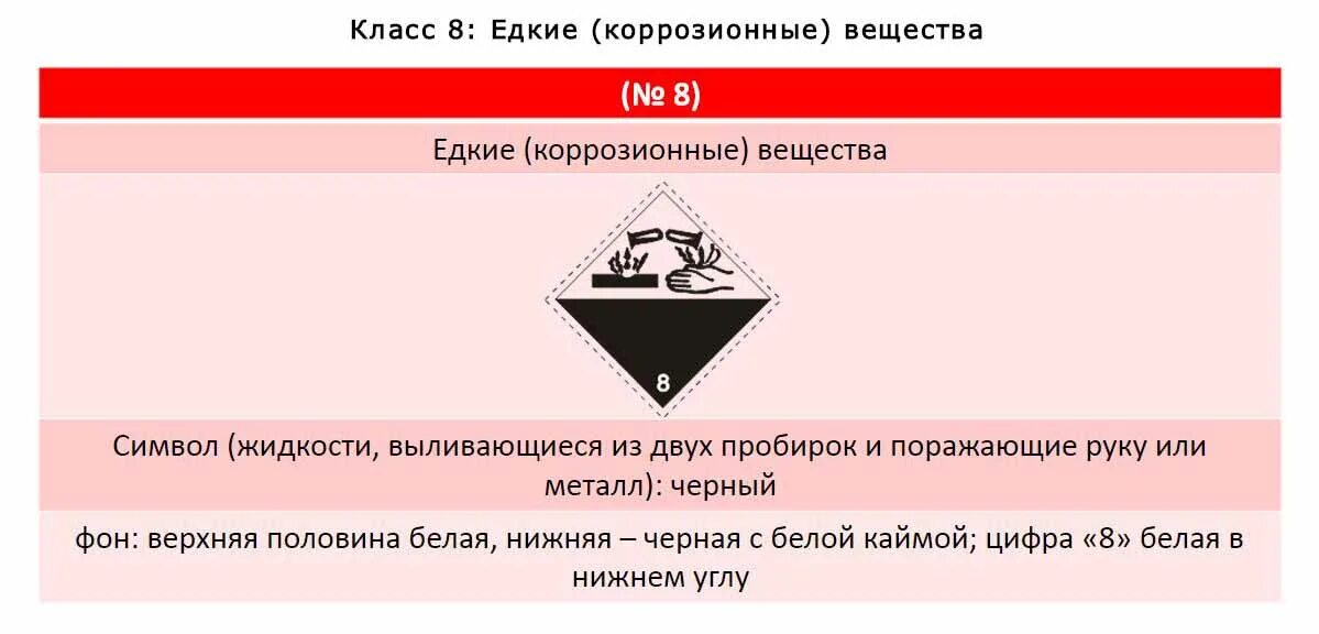 Опасный груз 8. Класс 8 коррозионные вещества. Едкие и коррозионные вещества класс. Едкое класс опасности. Едкие или каррозийные вещества.