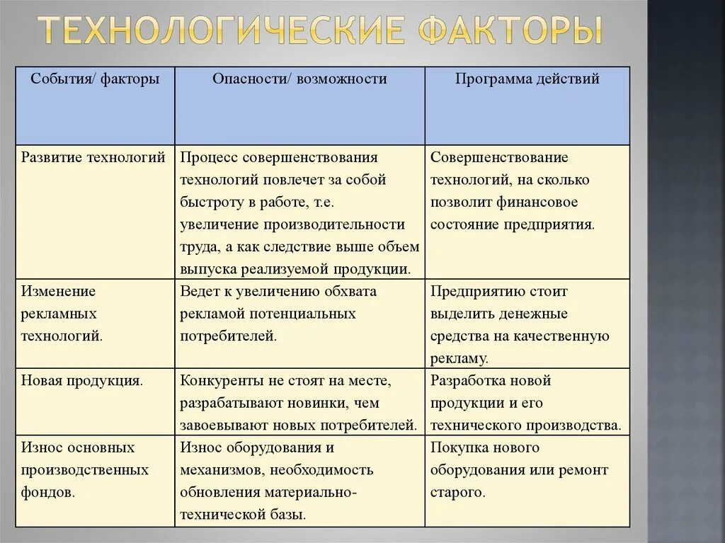 Температура в одно и тоже время