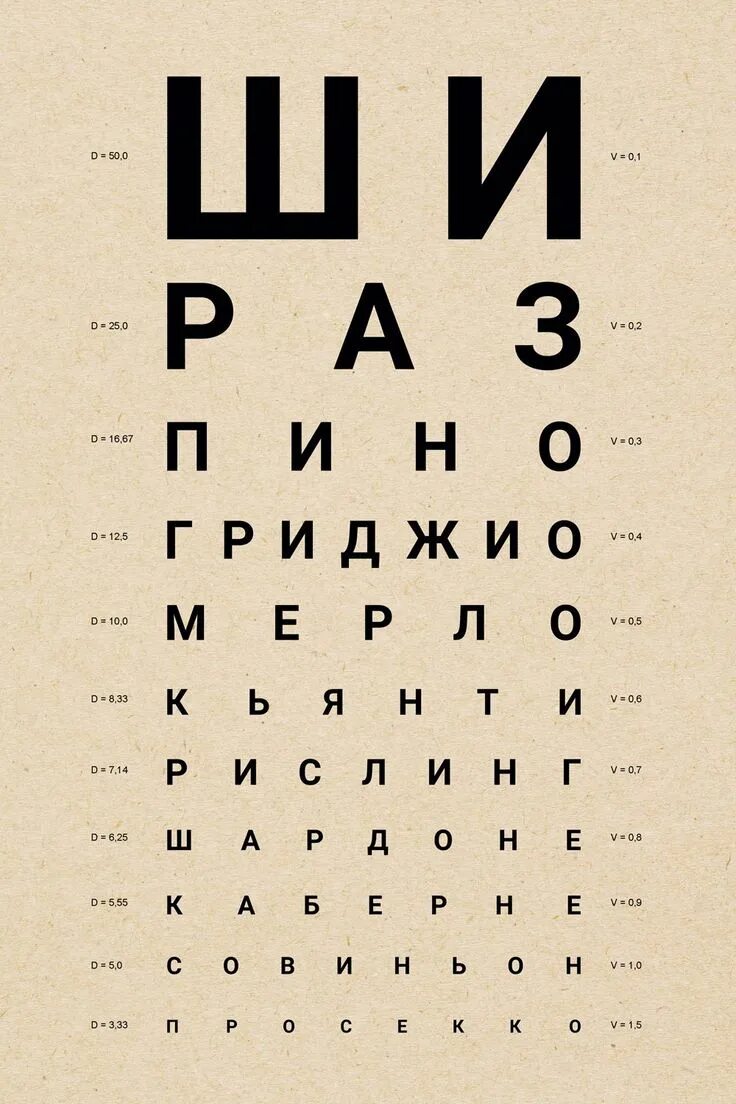 Проверка зрения калининград. Таблица зрения. Плакат для проверки зрения. Таблица Сивцева для проверки зрения. Табличка с буквами у окулиста.