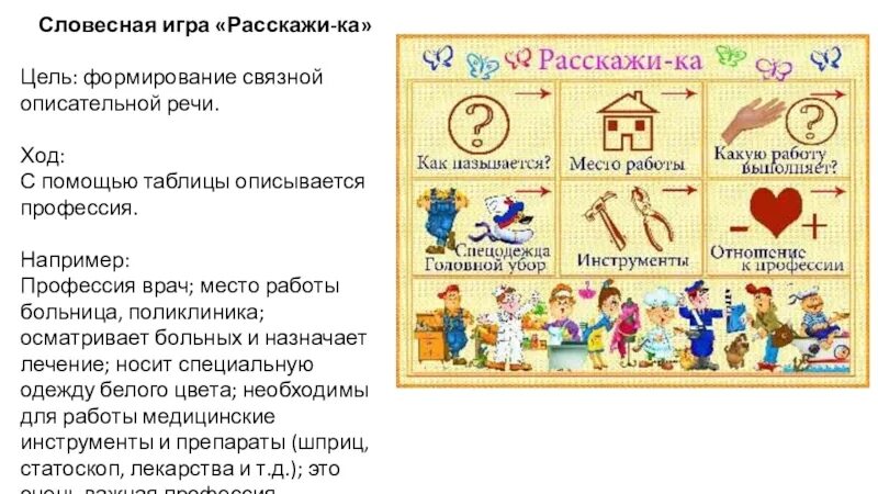 Как выглядит игра расскажи. Схема для составления описательного рассказа о профессиях. Схемы для составления рассказов. Схема рассказа о профессии для дошкольников. Составление рассказов по схеме.