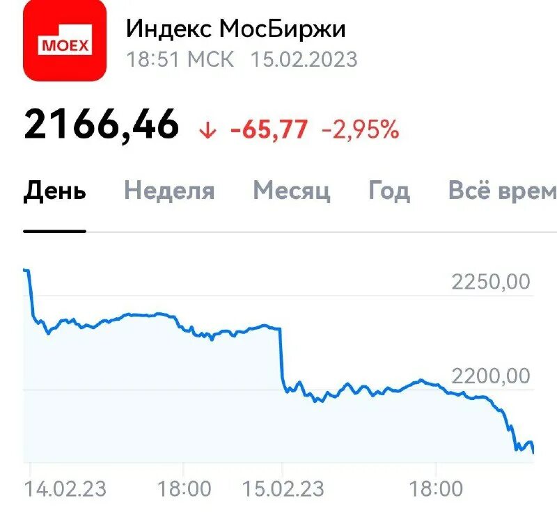 вечный фьючерс на индекс мосбиржи