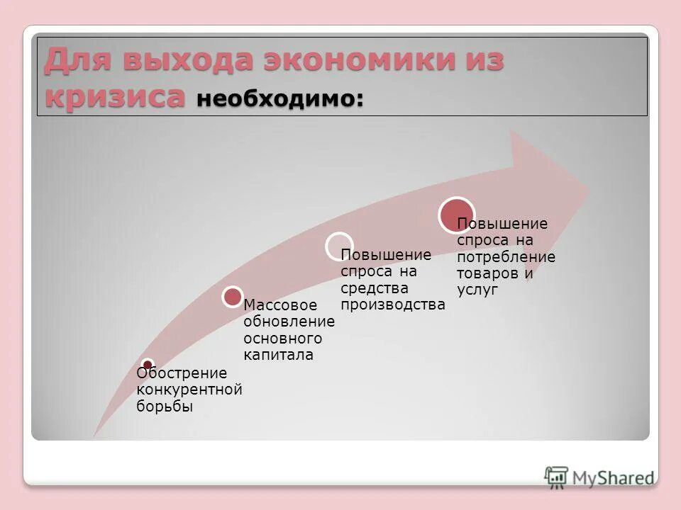 Положение украинских крестьян в речи посполитой. Политика в период застоя. Какой выход из экономических проблем видели правители. Князь в россии в 19 веке таблица. Пути выхода из мирового экономического кризиса.