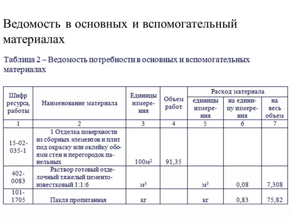 Учет выполнения строительно монтажных работ