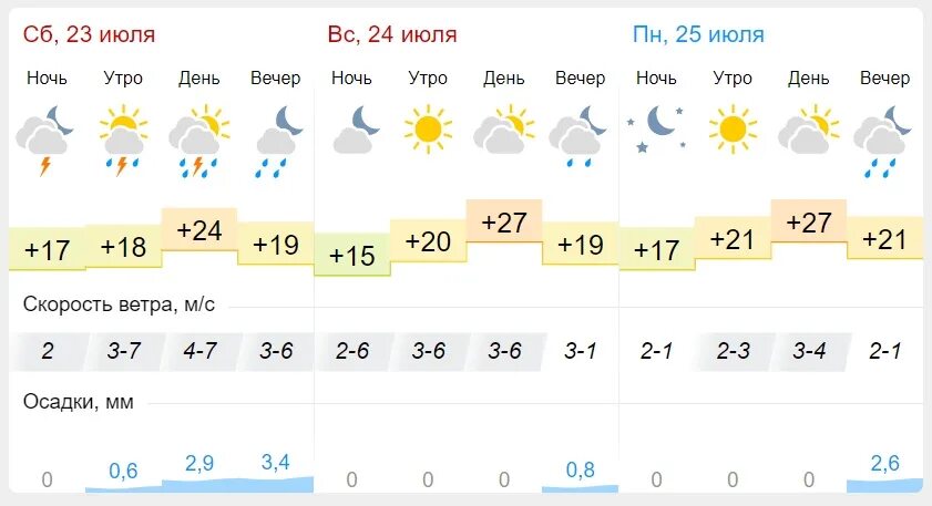 Прогноз погоды пенза на 10 дней гисметео. Пенза климат. Погода в Пензе. Пенза погода Пенза. Погода в Пензе на месяц.