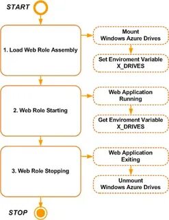 Static global variable