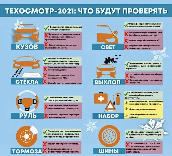 Надо ли проходить техосмотр в 2024. Порядок прохождения техосмотра. Периодичность прохождения техосмотра 2022 инфографика. Техосмотр отменили или нет для легковых автомобилей. Правила техосмотра инфографика.