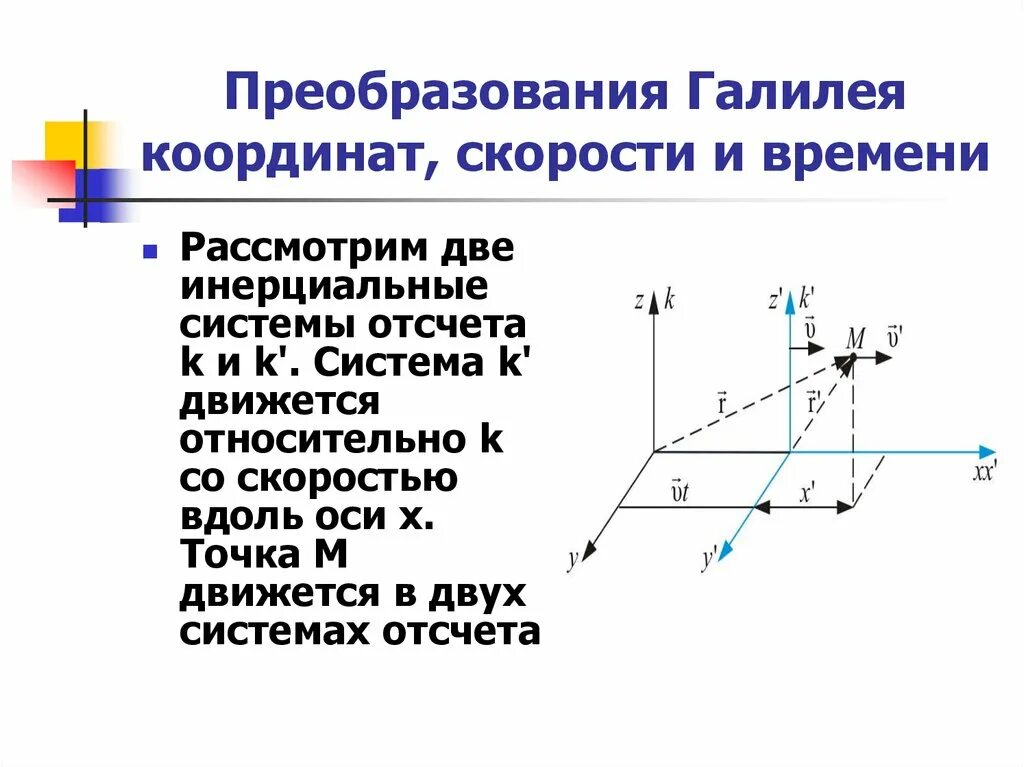 Принцип относительности и преобразования галилея. Преобразования Галилея. Инерциальные системы отсчета.. Инерциальные системы координат преобразования координат Галилея. Преобразования Галилея для координат и скоростей. Преобразования Галилея для скорости.