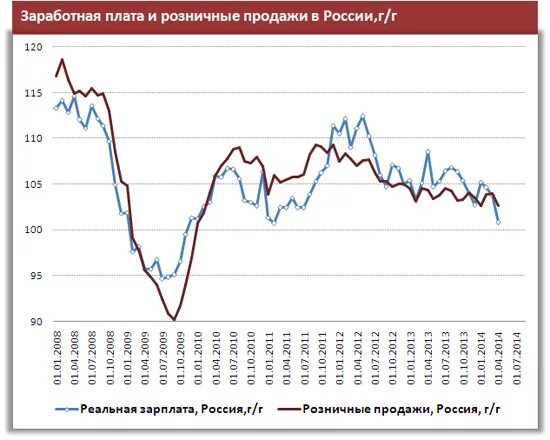 Экономика россии украина. Спад экономики России с 1991 график. Экономика Украины график.