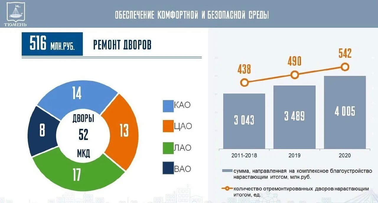 2020 Год события. Структура исполнения бюджета в 2020 году. Бюджет города Саранска на 2020 год. Исполнение бюджет города Белебей 2020 год. Сборка 2020 года