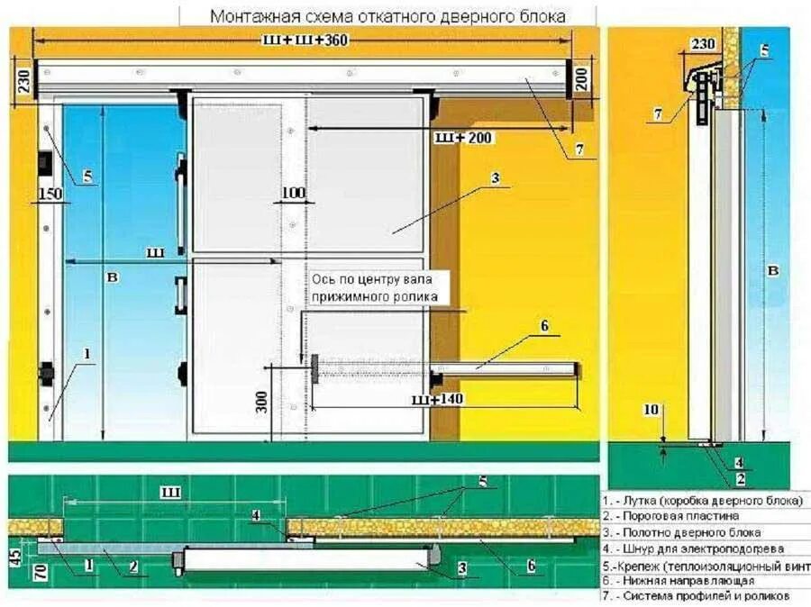 Расстояние между дверьми