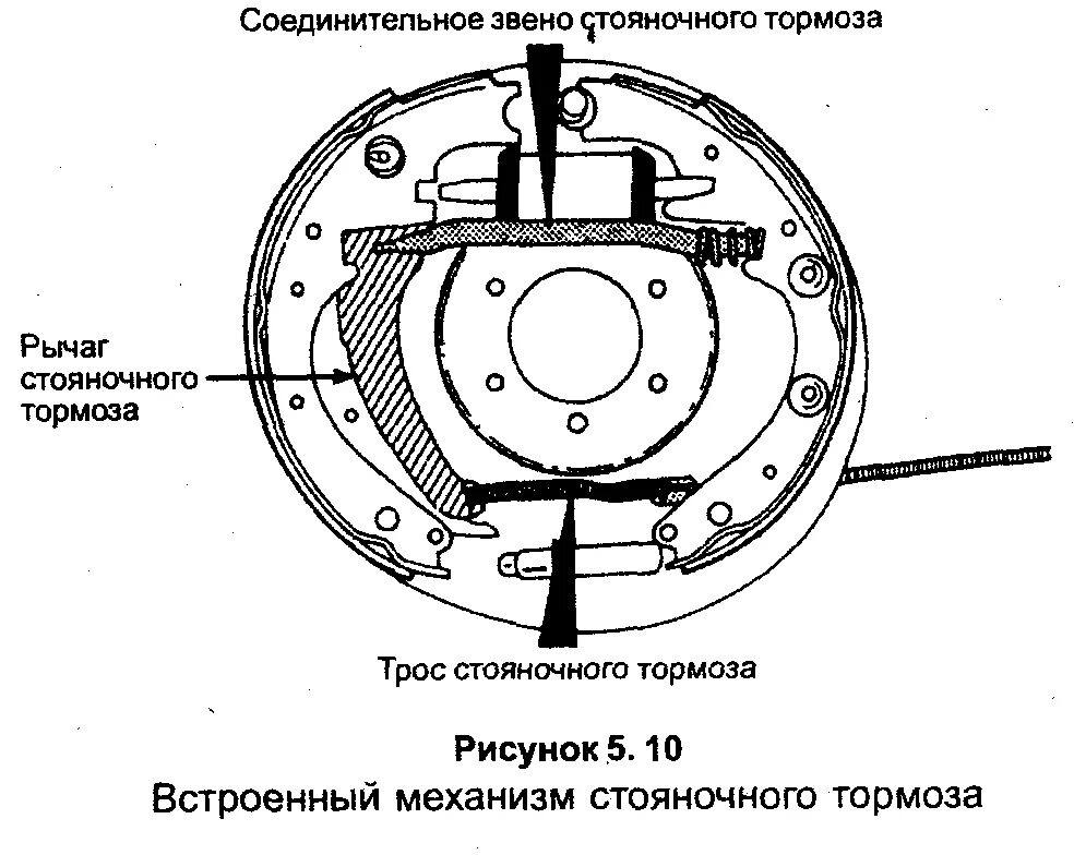 Сколько стояночных тормозов. Схема стояночного тормоза с механическим приводом. Схема работы стояночного тормоза. Механизм фиксации стояночного тормоза. Схема стояночного тормоза Газель.