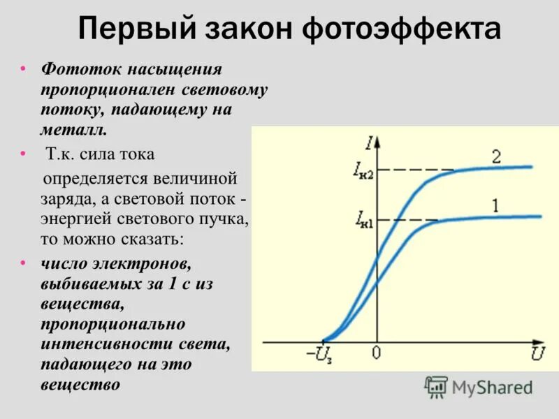 Основные закономерности фотоэффекта