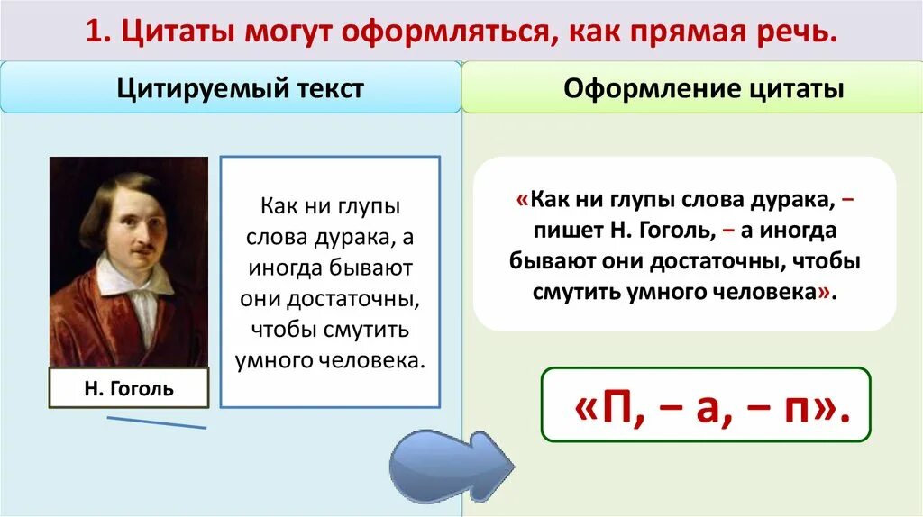 Цитата как прямая речь. Цитаты писателей с прямой речью. Цитаты с прямой речью. Предложения с прямой речью с цитатой. Высказывание писателей о слове