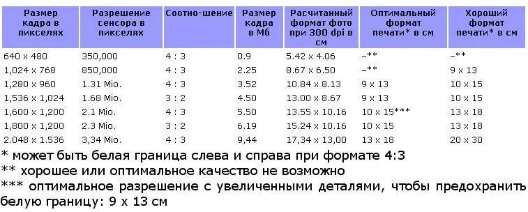 210 в пикселях