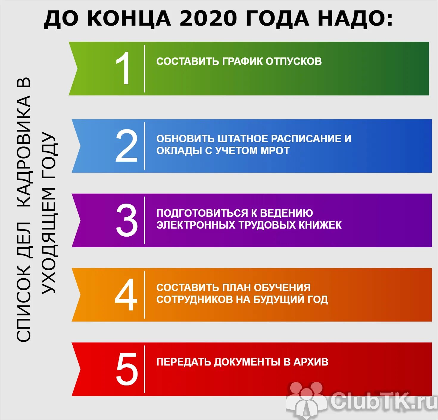 Отдел кадров график. Задания для кадровика. Отчеты кадровика в 2022 году. План работы кадровой службы на 2022 год. Шпаргалка кадровика 2022 год.