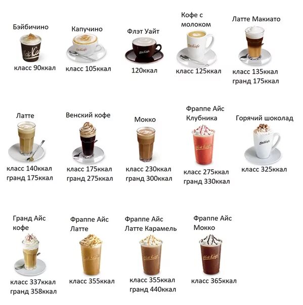 Можно пить кофе при похудении с молоком. Кофе РАФ калорийность на 300 мл. Капучино 450 мл калорийность. Калорийность кофе РАФ 500мл. Калорийность капучино без сахара 200 мл.