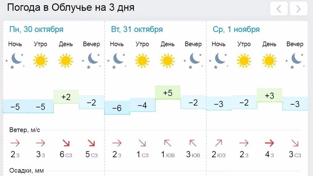 Поселок ленинская погода на неделю. Погода в Смидович ЕАО на 10. Погода в Ленинском. Погода Ленинское. Погода в Протвино на неделю.