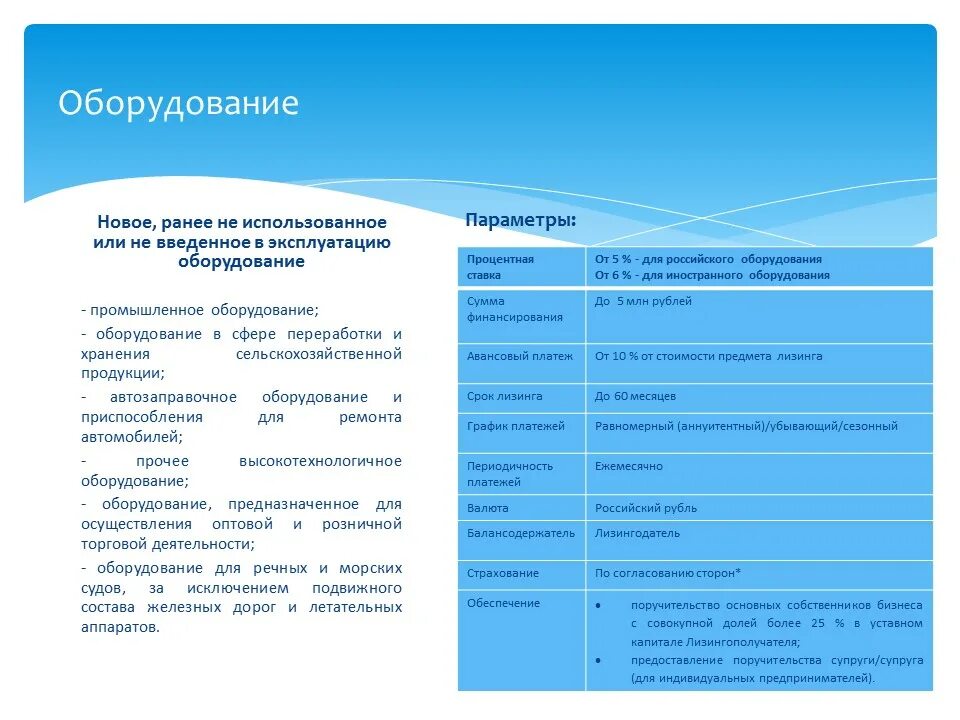 Письмо о досрочном погашении лизинга образец. Налог на имущество при лизинге. Льготный лизинг оборудования мсп. Договор финансовой аренды лизинга срок договора. Финансовые затраты при лизинге.