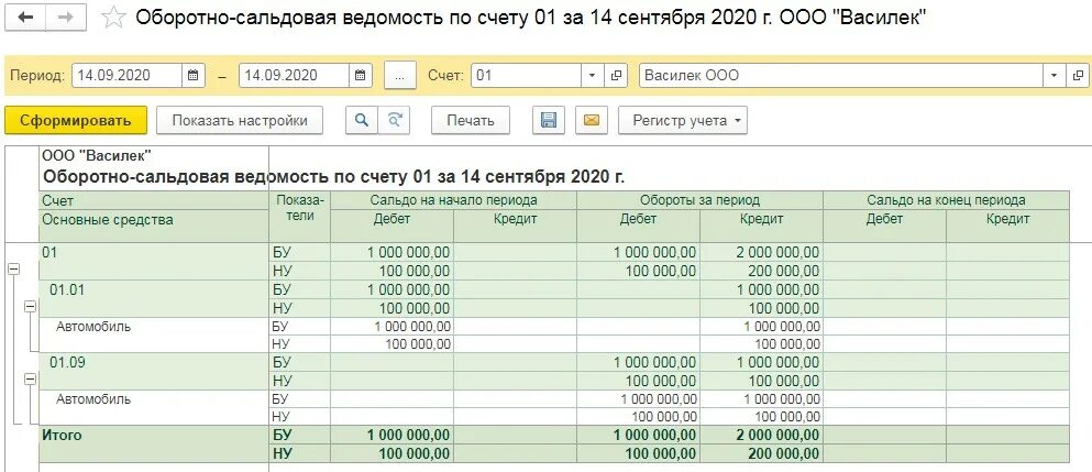Как сформировать оборотку