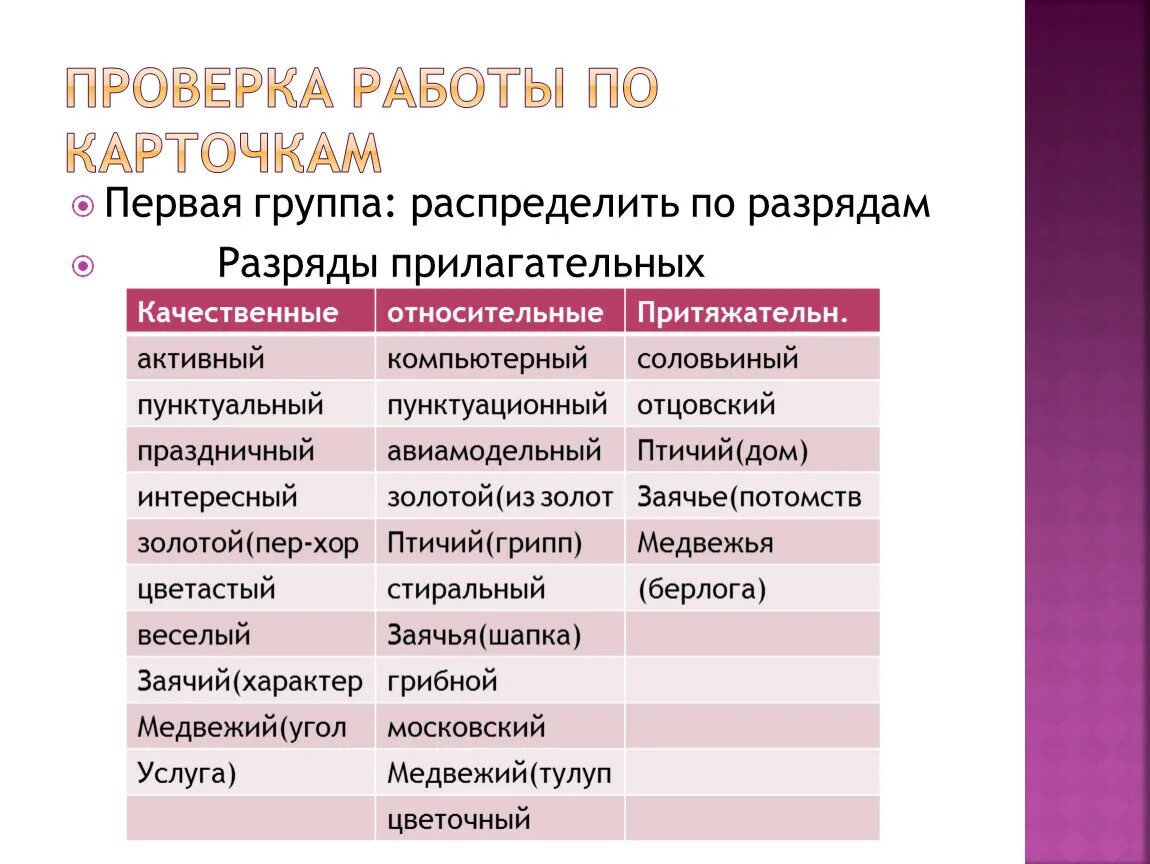 Пример качественных относительных и притяжательных прилагательных 6. Качественные и относительные прилагательные. Качественные относительные и притяжательные прилагательные. Качественное относительное притяжательное. Карточка прилагательные качественные относительные притяжательные.