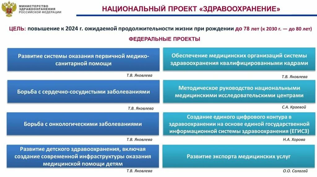 Национальный проект продолжительная жизнь. Национальный проект здравоохранение финансирование. Основные цели национального проекта здравоохранение. Национальный проект здравохране. Национальный проект здравоохранение цели и задачи.