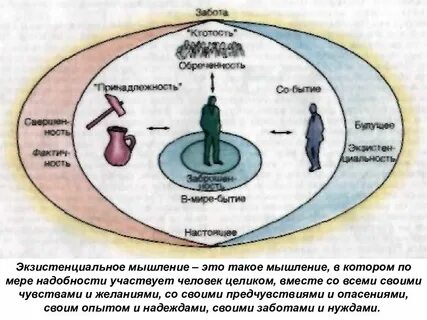 Экзистенциальное мышление