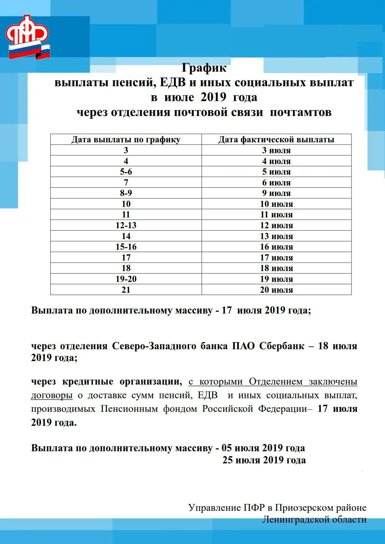 Выплата пенсии пенсионного фонда рф