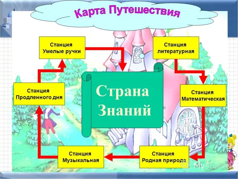 Игра по станциям для начальной