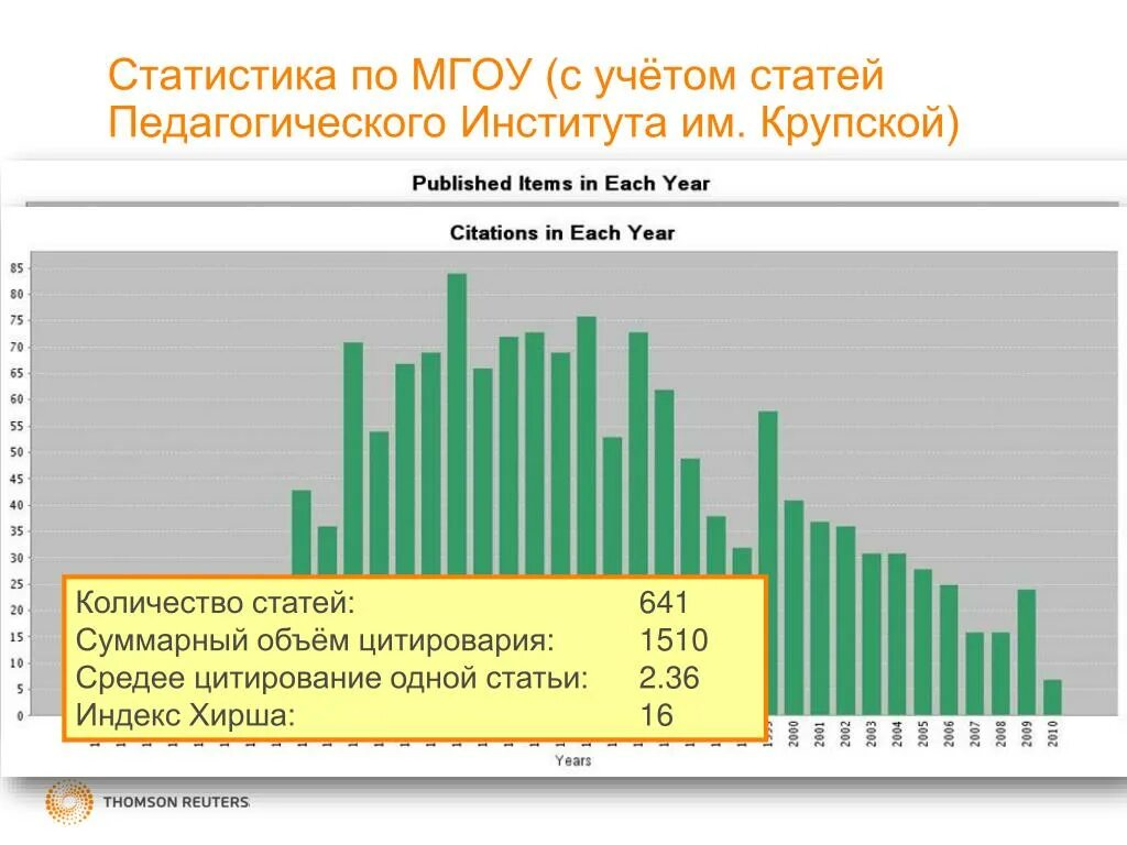 Количество статей. Индекс Хирша в России. Самый высокий индекс Хирша в России. Индекс Хирша рейтинг стран. Индекс Хирша статистика.