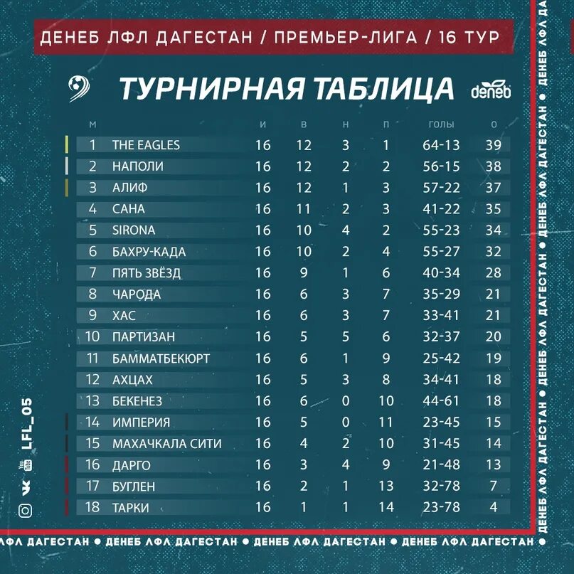Казахстан 1 лига турнирная таблица. Турнирная таблица на 16. Турнирная таблица БС. Лига чемпионов 2023-2024 расписание матчей.