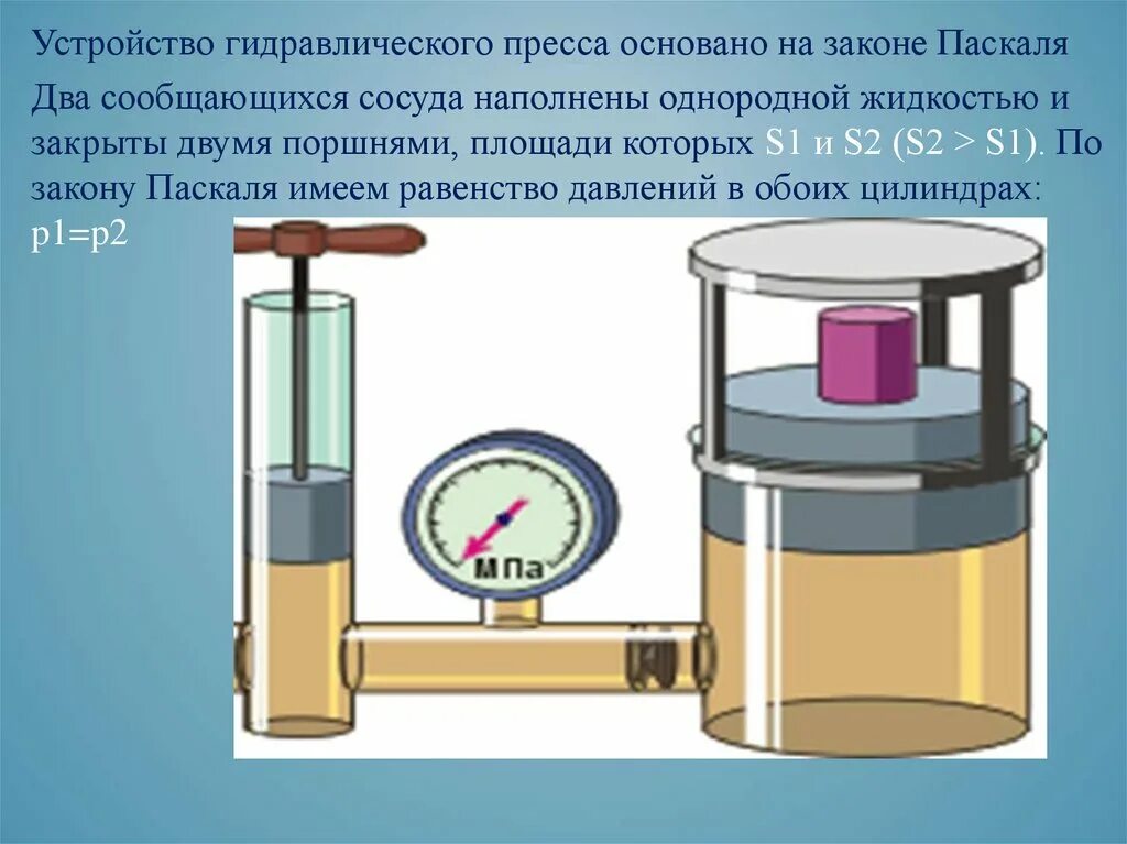 Формула пресса физика 7 класс. Гидравлический насос физика 7 класс формула. Гидравлический пресс насос физика 7 класс. Манометр. Поршневой пресс. Гидравлический пресс презентация. Поршневой гидравлический насос физика 7 класс.