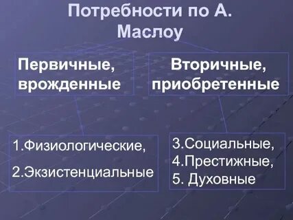 Экзистенциальные престижные духовные социальные