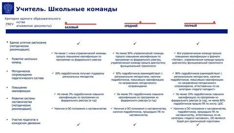 Миссия проекта школа минпросвещения