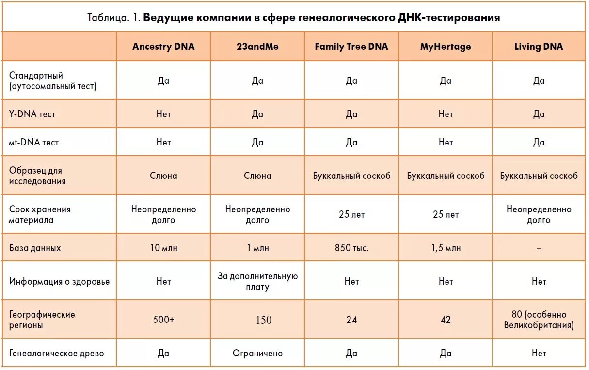 Сдать тест днк на происхождение. Анализ ДНК Этническая принадлежность. ДНК тест на Национальность. ДНК тест на Национальность пример. Тест на родословную по ДНК.