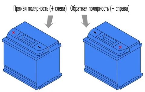 Как узнать полярность аккумулятора автомобиля